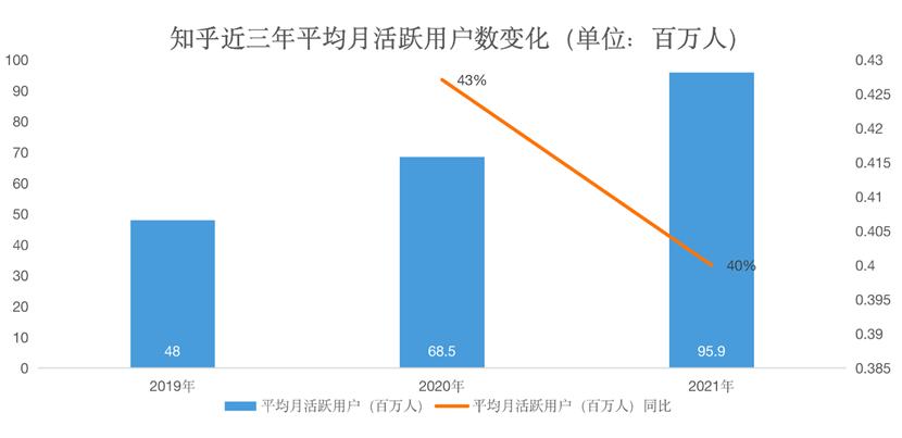 综合在线内容社区知乎商业化变现，道阻且长 知前路明朗乎？